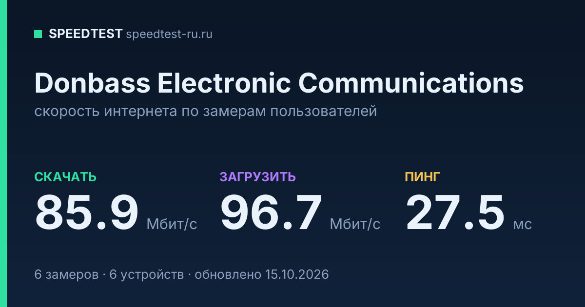 Средняя скорость интернета Donbass Electronic Communications (2026): скачивание 85.9 Мбит/с, загрузка 96.7 Мбит/с, пинг 27.5 мс — карточка по замерам пользователей