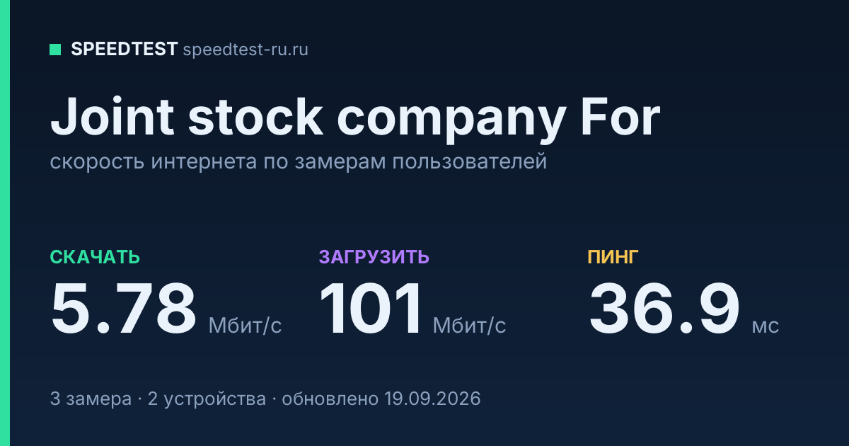 Средняя скорость интернета Joint stock company For (2026): скачивание 5.78 Мбит/с, загрузка 101 Мбит/с, пинг 36.9 мс — карточка по замерам пользователей
