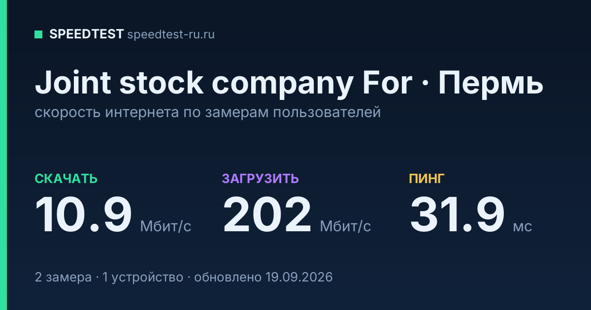 Средняя скорость интернета Joint stock company For в Перми (2026): скачивание 10.9 Мбит/с, загрузка 202 Мбит/с, пинг 31.9 мс — карточка по замерам пользователей