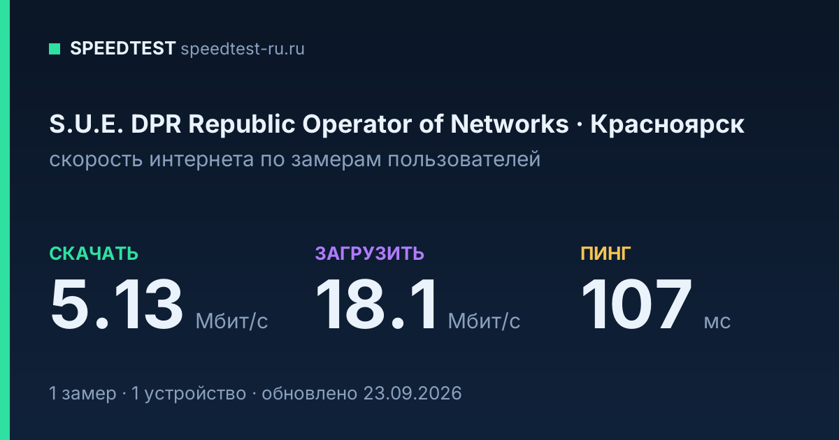 Средняя скорость интернета S.U.E. DPR Republic Operator of Networks в Красноярске (2026): скачивание 5.13 Мбит/с, загрузка 18.1 Мбит/с, пинг 107 мс — карточка по замерам пользователей
