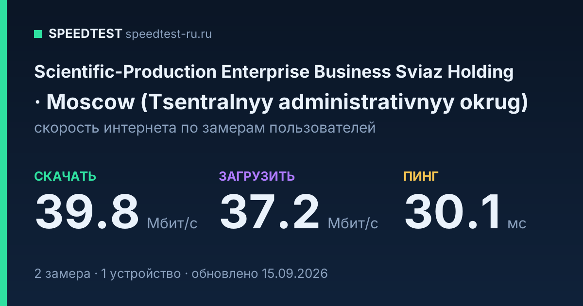 Средняя скорость интернета Scientific-Production Enterprise Business Sviaz Holding в Moscowе (Tsentralnyyе administrativnyyе okrug)е (2026): скачивание 39.8 Мбит/с, загрузка 37.2 Мбит/с, пинг 30.1 мс — карточка по замерам пользователей