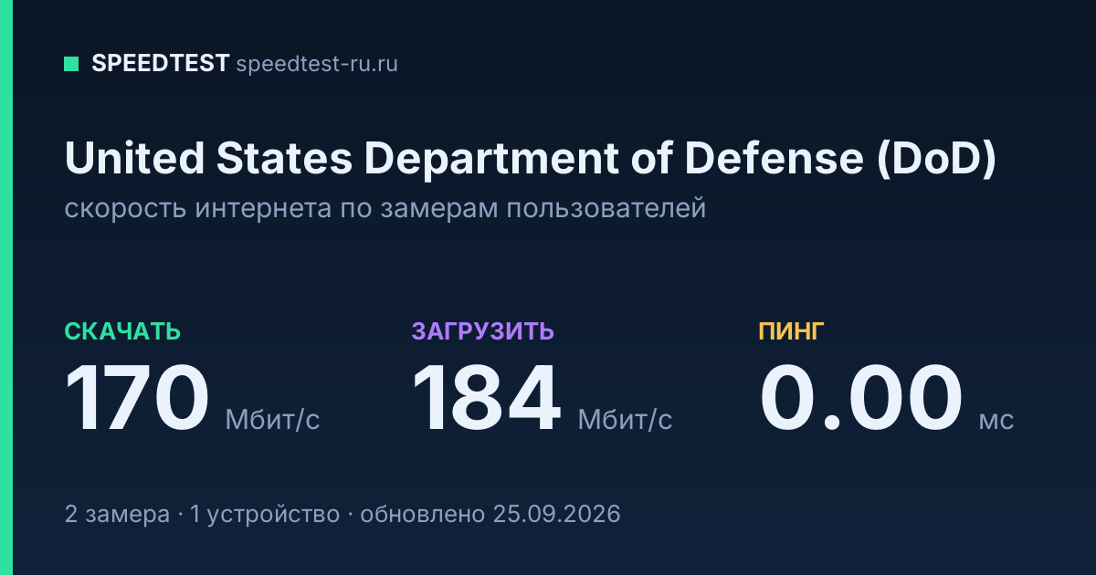 Средняя скорость интернета United States Department of Defense (DoD) (2026): скачивание 170 Мбит/с, загрузка 184 Мбит/с, пинг 0.00 мс — карточка по замерам пользователей