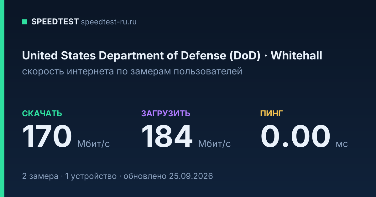 Средняя скорость интернета United States Department of Defense (DoD) в Whitehallе (2026): скачивание 170 Мбит/с, загрузка 184 Мбит/с, пинг 0.00 мс — карточка по замерам пользователей